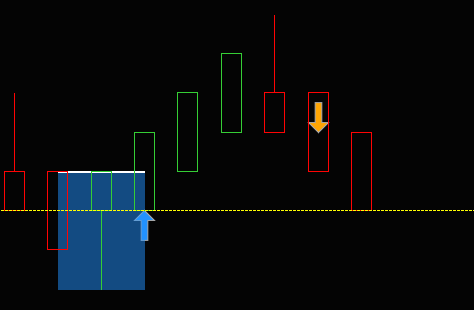 Down arrow early plot