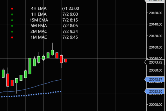 Click image for larger version

Name:	macd ema trend.png
Views:	229
Size:	18.5 KB
ID:	1311409
