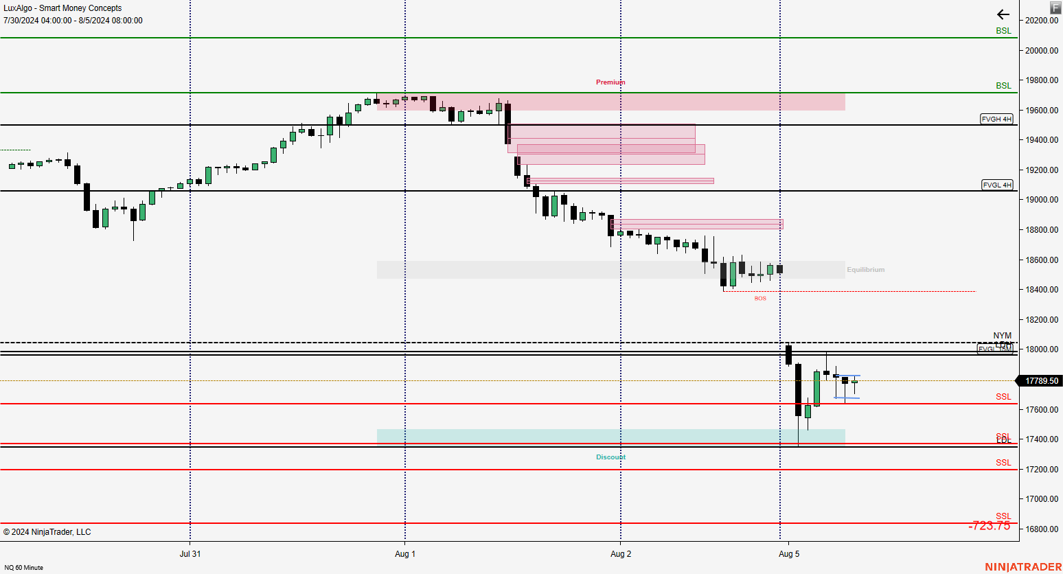 Click image for larger version

Name:	NQ 09-24 (60 Minute) 2024_08_05 (7_25_09 AM).png
Views:	151
Size:	42.1 KB
ID:	1312869