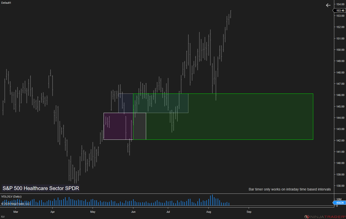 Click image for larger version  Name:	XLV (Daily) 2024_08_19 (8_00_57 AM).png Views:	0 Size:	37.3 KB ID:	1314796