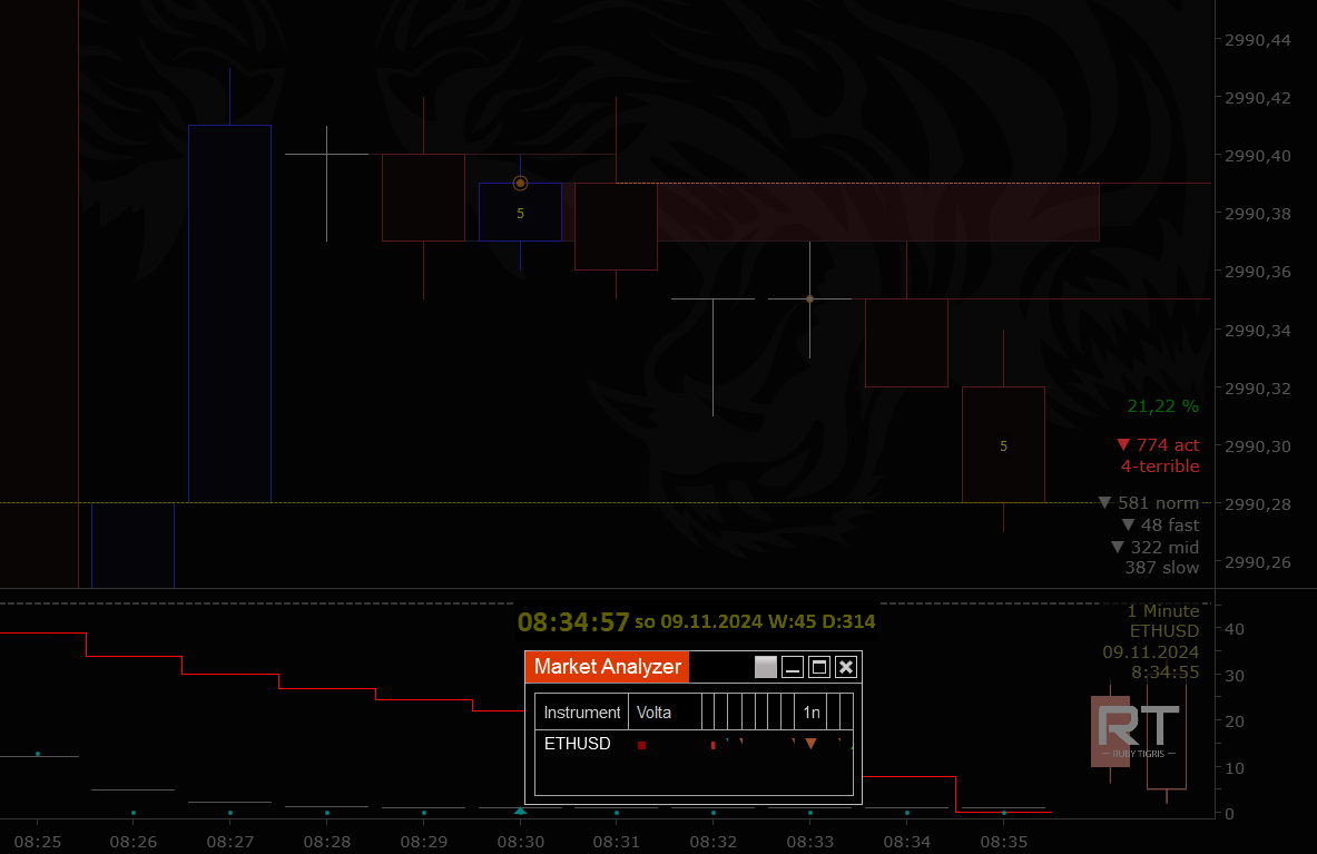 Click image for larger version

Name:	2024-11-09_08-35-09_Chart_-_1m.ETHUSD.gif
Views:	34
Size:	76.3 KB
ID:	1324092