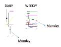 Click image for larger version

Name:	DISCREPANCIES IN DAILY MONDAY &amp;amp; WEEKLY MONDAY - BARS.jpg
Views:	240
Size:	17.0 KB
ID:	1234355