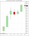 Click image for larger version

Name:	Daily Chart COIL 04-08.jpg
Views:	168
Size:	36.4 KB
ID:	848642