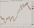 Click image for larger version

Name:	$EURUSD  27_11_2007 - 9_5_2008 (Daily).jpg
Views:	171
Size:	64.7 KB
ID:	848948