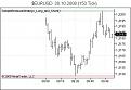 Click image for larger version

Name:	$EURUSD  30_10_2008 (150 Tick).jpg
Views:	243
Size:	25.5 KB
ID:	849598
