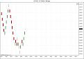 Click image for larger version

Name:	^SP500  1_7_2009 (1 Range).jpg
Views:	419
Size:	54.9 KB
ID:	850041