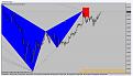 Click image for larger version

Name:	gartley-indicator.JPG
Views:	3062
Size:	79.4 KB
ID:	850469