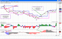 Click image for larger version

Name:	Nifty 60 min Trade.GIF
Views:	915
Size:	64.9 KB
ID:	851848