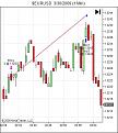 Click image for larger version

Name:	$EURUSD  3_30_2009 (1 Min).jpg
Views:	180
Size:	38.7 KB
ID:	851960