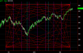 Click image for larger version

Name:	21 Daily Gann 226 day grid.png
Views:	296
Size:	33.6 KB
ID:	852781
