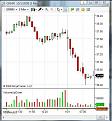 Click image for larger version

Name:	NT RealTime Charts 2  -  GRMN  -  Oct-1-2009  -  Volume is wrong   -   Data feed is TDAmeritrade.jpg
Views:	247
Size:	41.4 KB
ID:	853107