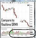 Click image for larger version

Name:	NT Historic Charts 1  -  GRMN  -  Oct-1-2009  -  Volume is Correct   -   Data feed is TDAmeritrade.j
Views:	249
Size:	49.1 KB
ID:	853108