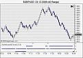 Click image for larger version

Name:	$GBPUSD 23_12_2009 (40 Range).jpg
Views:	160
Size:	79.6 KB
ID:	853858
