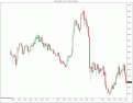 Click image for larger version

Name:	$EURUSD  (30 Min) NT 6.5. - NO SPIKES.gif
Views:	171
Size:	39.6 KB
ID:	853890