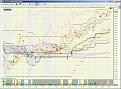 Click image for larger version

Name:	NT 0119 Ichi Chart.jpg
Views:	1432
Size:	99.3 KB
ID:	854088