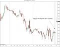 Click image for larger version

Name:	$USDCHF (30 Min)  18_03_2010.jpg
Views:	201
Size:	91.5 KB
ID:	856043