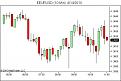 Click image for larger version

Name:	$EURUSD (10 Min)  4_14_2010.jpg
Views:	140
Size:	31.1 KB
ID:	856391