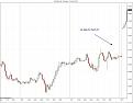 Click image for larger version

Name:	$USDCHF (30 Min)  23_04_2010.jpg
Views:	145
Size:	98.4 KB
ID:	856517