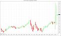Click image for larger version

Name:	6E 06-10 (250 Tick HeikenAshi)  4_29_2010.jpg
Views:	143
Size:	99.2 KB
ID:	856604