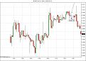 Click image for larger version

Name:	$GBPUSD (1 Min)  20_05_2010.jpg
Views:	183
Size:	75.1 KB
ID:	856917