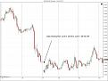 Click image for larger version

Name:	$EURUSD (60 Min)  10_06_2010.jpg
Views:	335
Size:	97.9 KB
ID:	857384