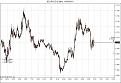 Click image for larger version

Name:	$EURUSD (5 Min)  10_09_2010.jpg
Views:	219
Size:	83.9 KB
ID:	858317