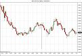 Click image for larger version

Name:	$AUDUSD (5 Min)  15_09_2010.jpg
Views:	206
Size:	78.1 KB
ID:	858365