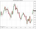 Click image for larger version

Name:	$AUDUSD (5 Min)  15_09_2010.jpg
Views:	212
Size:	60.8 KB
ID:	858368