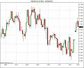 Click image for larger version

Name:	$NZDUSD (5 Min)  15_09_2010.jpg
Views:	232
Size:	68.8 KB
ID:	858369