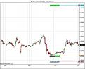 Click image for larger version

Name:	$GBPUSD (30 Min)  03_10_2010.jpg
Views:	212
Size:	58.1 KB
ID:	858552