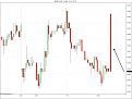 Click image for larger version

Name:	$GBPUSD (1 Min) 19_01_2011.jpg
Views:	165
Size:	87.9 KB
ID:	860752