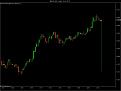 Click image for larger version

Name:	$EURUSD (1 Min)  19_01_2011.jpg
Views:	161
Size:	61.6 KB
ID:	860753