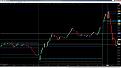 Click image for larger version

Name:	^VIX 5 Min.jpg
Views:	277
Size:	307.5 KB
ID:	862441