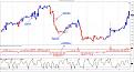 Click image for larger version

Name:	$GBPUSD (60 Min)  08_02_2013.jpg
Views:	1297
Size:	241.7 KB
ID:	866909