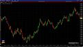 Click image for larger version

Name:	EURUSD daily bars 2013-02-21.jpg
Views:	195
Size:	315.8 KB
ID:	866991