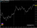 Click image for larger version

Name:	EURUSD Daily 3.png
Views:	175
Size:	43.7 KB
ID:	867003