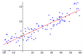 Click image for larger version

Name:	Linear regression.png
Views:	157
Size:	17.7 KB
ID:	867023