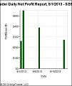 Click image for larger version

Name:	NinjaTrader Daily Net Profit Report, 5_1_2013 - 5_26_2013.jpg
Views:	344
Size:	17.6 KB
ID:	868529
