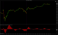 Click image for larger version

Name:	^SP500 (1 Min)  09_09_2013 MACD.png
Views:	415
Size:	61.7 KB
ID:	869155