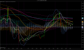 Click image for larger version

Name:	CL 11-13 (15 Min)  04_10_2013 MACD Overlay.png
Views:	698
Size:	224.8 KB
ID:	869224