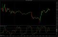 Click image for larger version

Name:	StochRSI.jpg
Views:	853
Size:	202.0 KB
ID:	870525
