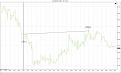 Click image for larger version

Name:	$USDNOK (5 Min)  slippage 5018_7_2014.jpg
Views:	430
Size:	128.2 KB
ID:	871120