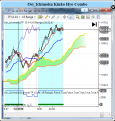 Click image for larger version

Name:	Osi_IchimokuCombo.png
Views:	2270
Size:	90.9 KB
ID:	872716