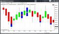 Click image for larger version

Name:	NinjaTraderBarColor.JPG
Views:	537
Size:	85.9 KB
ID:	874487