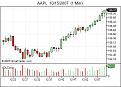 Click image for larger version

Name:	AAPL  10_15_2007  (1 Min).jpg
Views:	1249
Size:	31.9 KB
ID:	890036