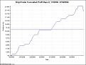Click image for larger version

Name:	YM 06-09 equity curve.jpg
Views:	248
Size:	40.6 KB
ID:	891998