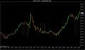 Click image for larger version

Name:	FDAX 12-09  11_16_2009 (80 Tick) Post.jpg
Views:	261
Size:	87.9 KB
ID:	892602