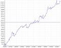 Click image for larger version

Name:	Equity Curve - money.JPG
Views:	243
Size:	85.3 KB
ID:	894345