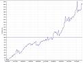 Click image for larger version

Name:	Equity Curve - percentage.JPG
Views:	287
Size:	84.8 KB
ID:	894346
