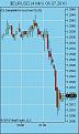 Click image for larger version

Name:	$EURUSD (4 Min)  06_07_2010.jpg
Views:	164
Size:	27.0 KB
ID:	894529